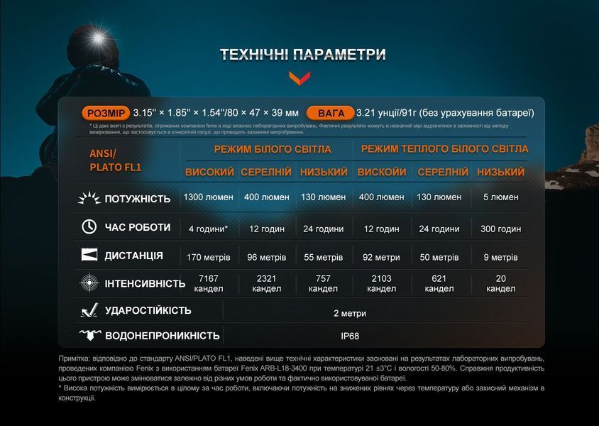 Ліхтар налобний для бігу Fenix HM65R-DT, фіолетовий HM65RDTPUR фото