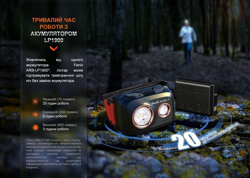 Ліхтар налобний Fenix HL32R-T червоний HL32R-TR фото