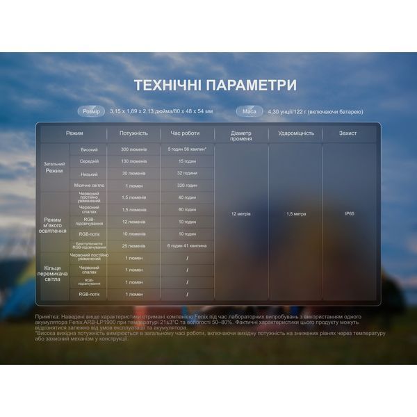 Ліхтар кемпінговий Fenix CL20R V.2.0, чорний CL20RV20BLK фото