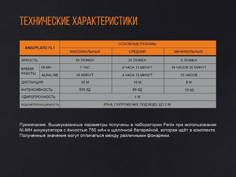 Набір ліхтар ручний Fenix F15 + Fenix T5Ti тактична ручка блакитна F15T5Tibluenabor фото