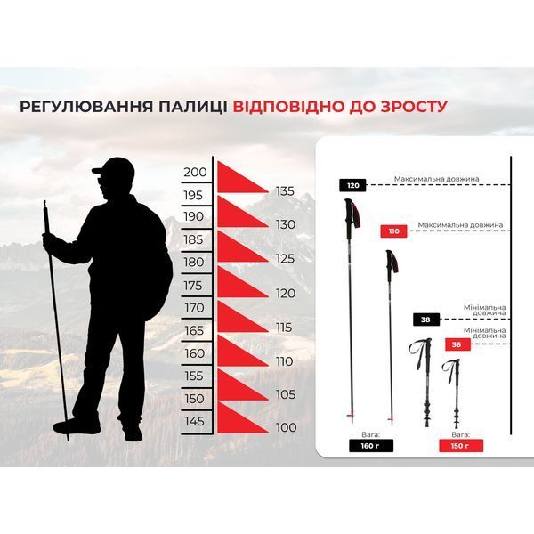 Трекінгова палиця Naturehike ST08 NH18D020-Z, 120 см, бордова 6927595748534 фото