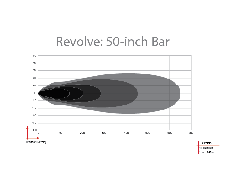 RIGID REVOLVE 50" Amber backlight 451613 фото