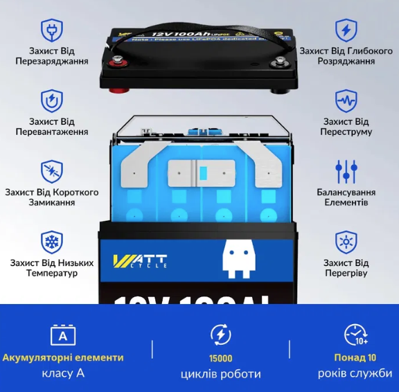 АКБ WATTCycle LiFePO4 12V 100Ah (1280Wh) (BMS50/100A) WT12V100AH100 123000701 фото