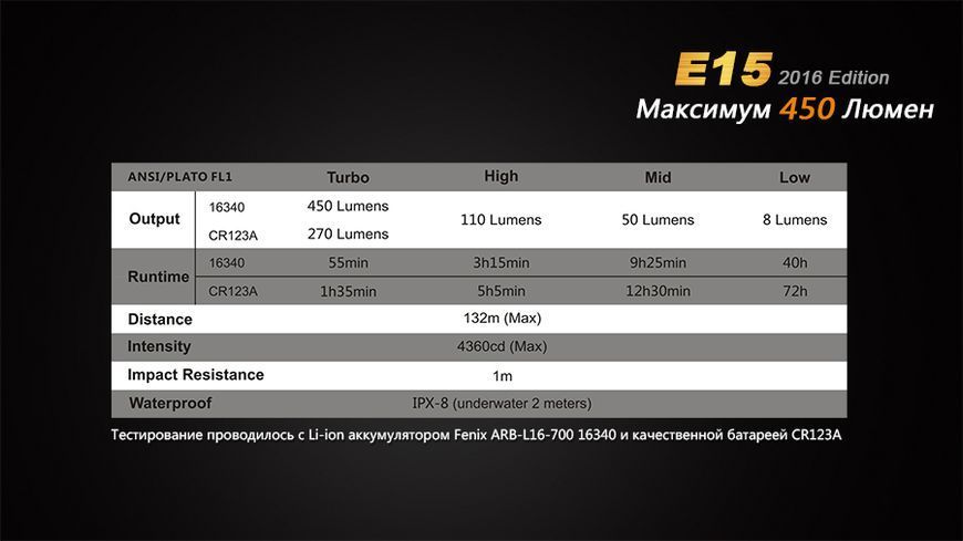 Ліхтар ручний Fenix E15 2016 E152016 фото