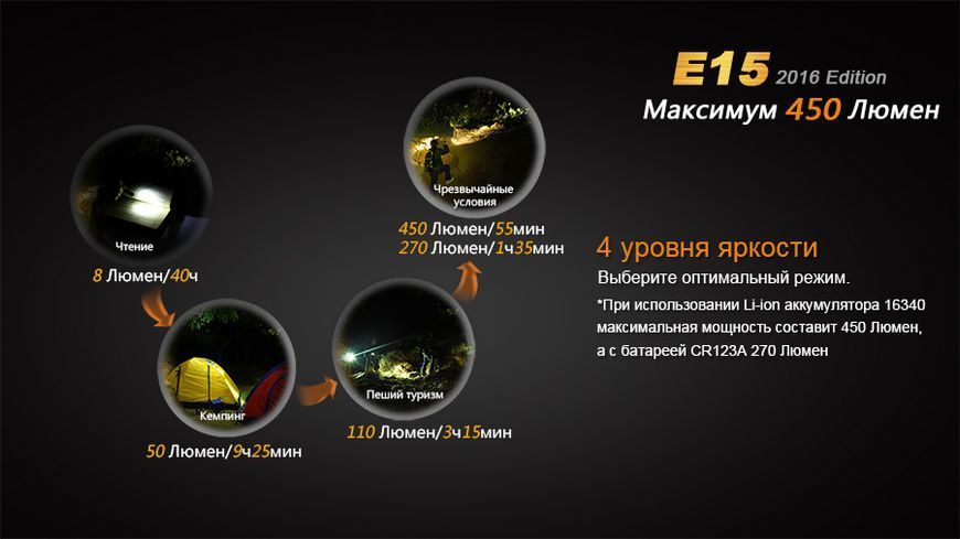 Ліхтар ручний Fenix E15 2016 E152016 фото