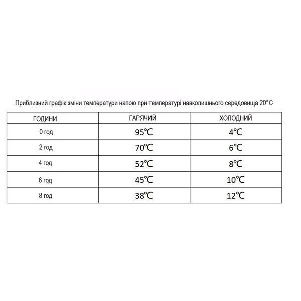 Термокухоль Wacaco Octaroma Lungo 300 мл, сірий WOCT300GY фото