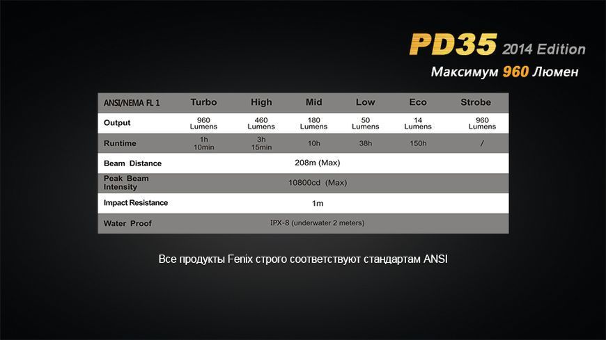 Ліхтар ручний Fenix PD35 XM-L2 U2 PD35XML2U2new фото