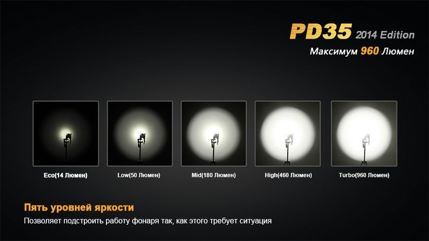 Ліхтар ручний Fenix PD35 XM-L2 U2 PD35XML2U2new фото