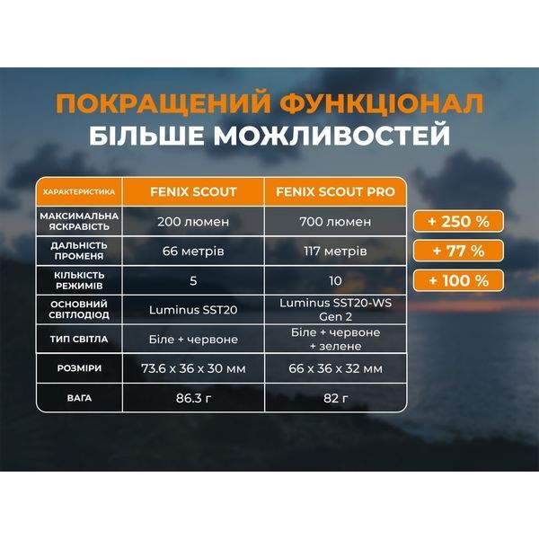 Тактичний налобний ліхтар Fenix Scout Pro (HM50R V2.0) з червоним та зеленим світлом | Лімітована серія ScoutPro фото