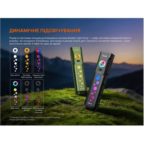Ліхтар Fenix E08R UE, зелений E08RUEG фото