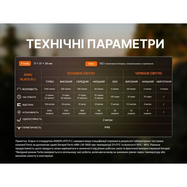 Ліхтар налобний Fenix HM53R, чорний HM53R фото