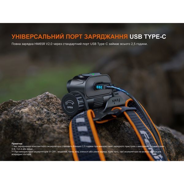 Ліхтар налобний Fenix HM65R V2.0 HM65RV20 фото