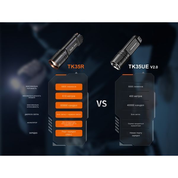 Ліхтар тактичний з червоним світлом Fenix TK35R 5800 лм | Лімітована серія TK35Rred фото
