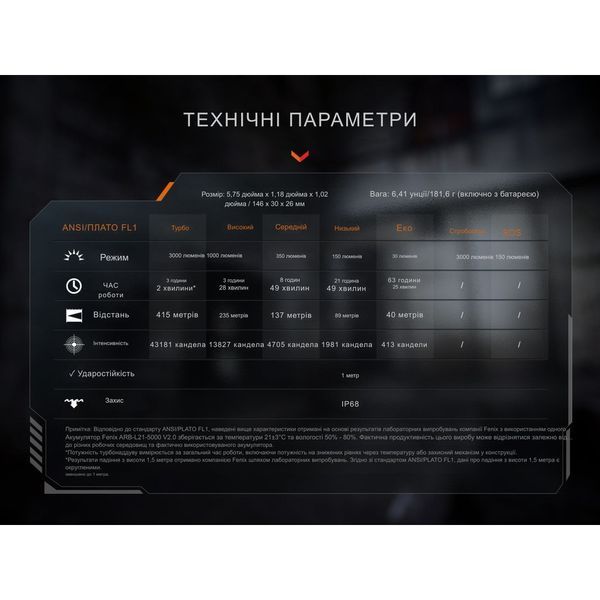 Ліхтар тактичний ручний Fenix PD36R ACE 3000 лм PD36RACE фото